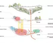 Art Exhibition Center in Son Tra, Vietnam - diagram of the layout of each floor 