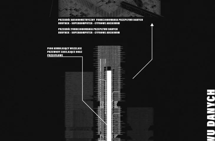cross-section and axonometry, data transfer scheme