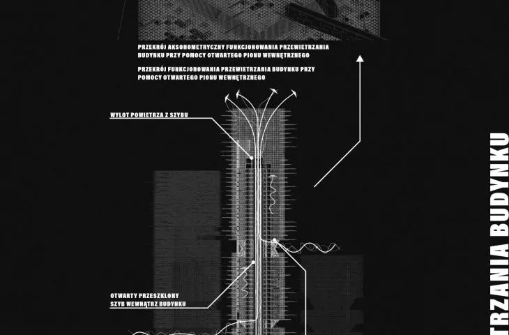 schemat przewietrzania budynku