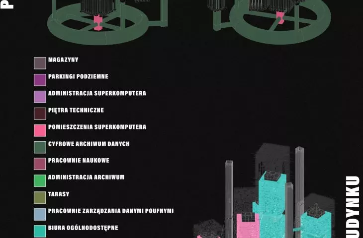breakdown of building functions and accessibility scheme