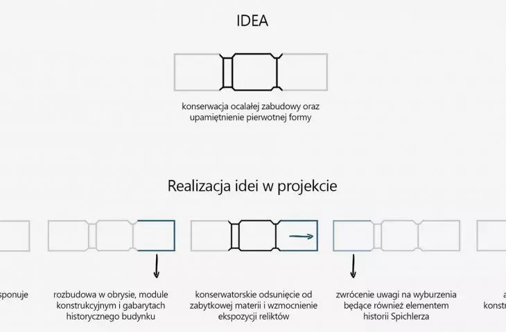 schematy ideowe