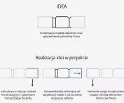 schematy ideowe