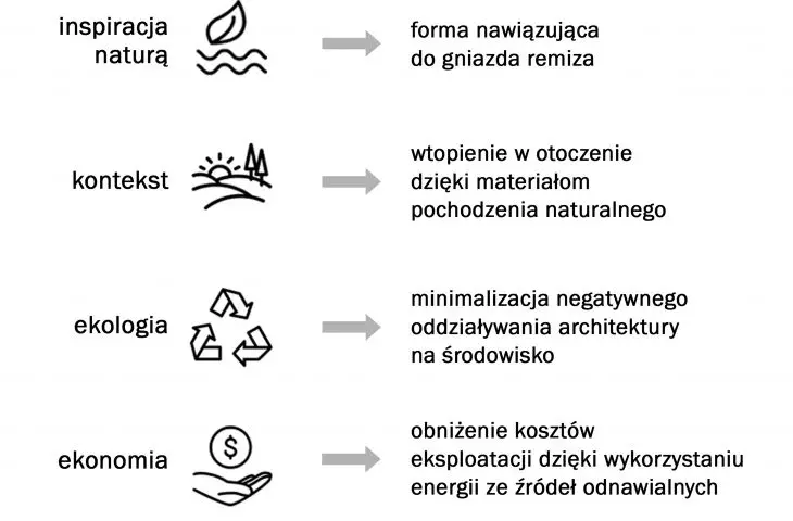 Projekt stacji naukowej REMIZ_A