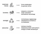 Projekt stacji naukowej REMIZ_A