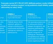 Strefy podziału szpitala według francuskiej normy NF S 90-351:2013