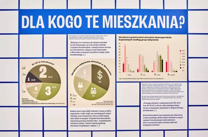33% mieszkań kupowanych dziś w Warszawie mieszkań przeznaczonych jest na wynajem