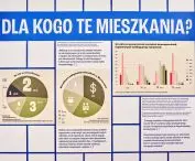 33% mieszkań kupowanych dziś w Warszawie mieszkań przeznaczonych jest na wynajem