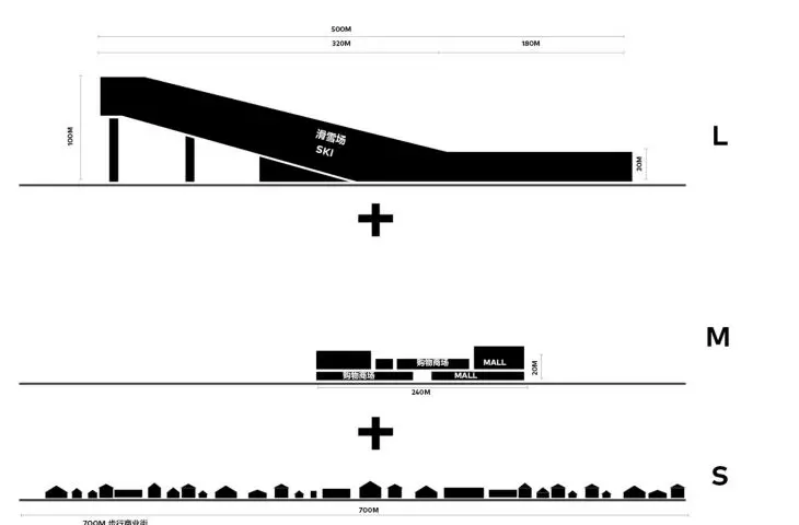 Wuhan ski resort - a diagram showing the combination of the ski resort with shopping areas and an amusement park 