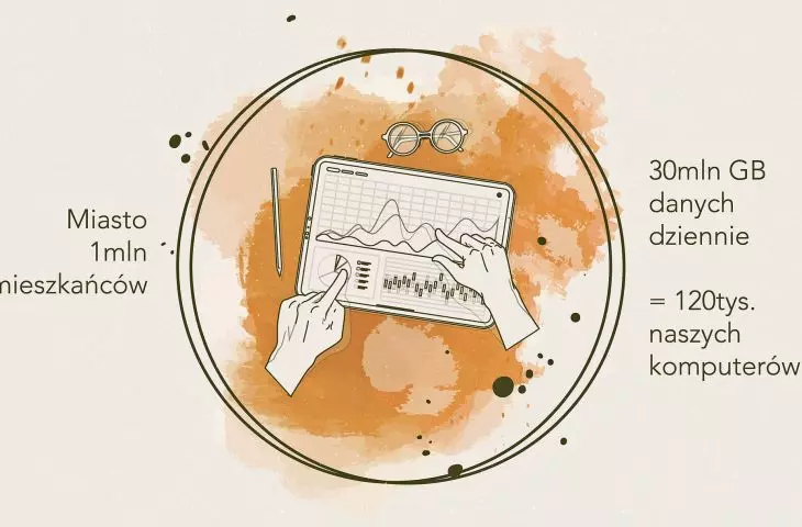 In a city with a population of one million, 30 million GB of data are generated daily