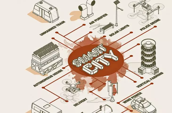 Is the smart city just technology?