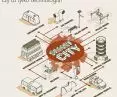 Is the smart city just technology?