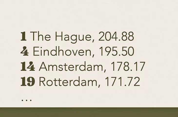 ranking of quality of life in cities