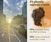 75% of global emissions come from cities