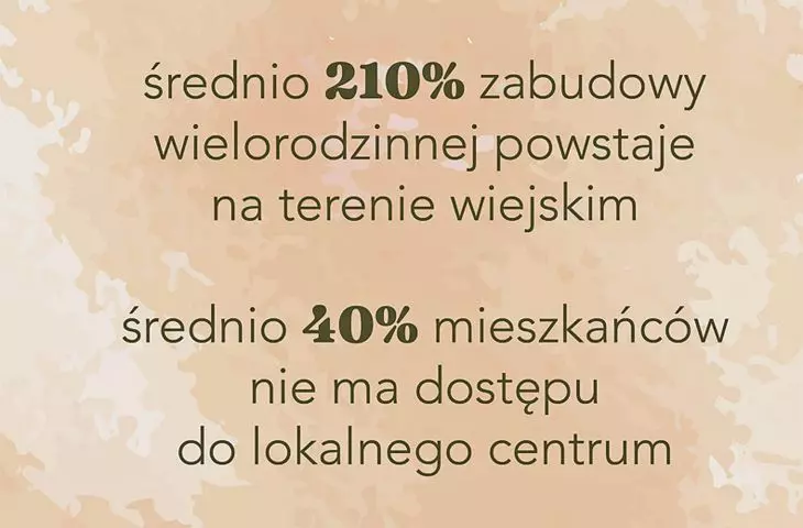 On average, 38% of children in Pomeranian cities live beyond walking access to kindergartens 