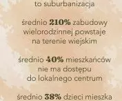 On average, 38% of children in Pomeranian cities live beyond walking access to kindergartens 