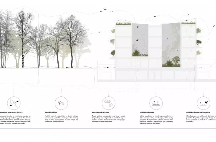 Bioróżnorodność w budynku Habitat 19