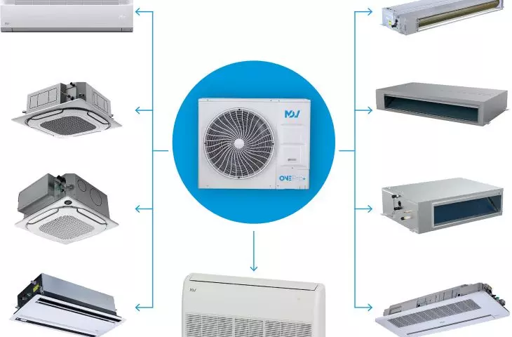 Wide range of available indoor units (9 types in the capacity range from 1.5 to 56 kW)