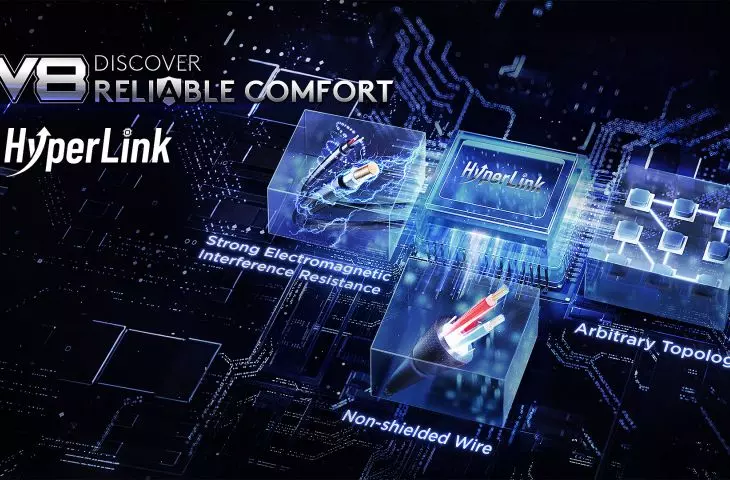 HyperLink is Midea's original idea, a self-designed and patented microprocessor communication chip 