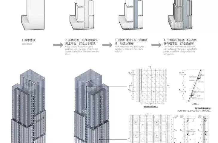 Wieżowiec Nansheng Center w Wenzhou – detale elewacji  