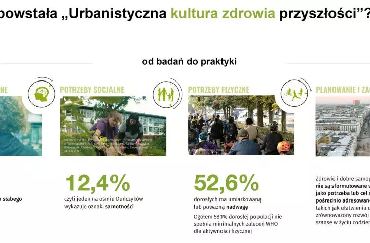 dlaczego powstała „Urbanistyczną kulturę zdrowia przyszłości”?