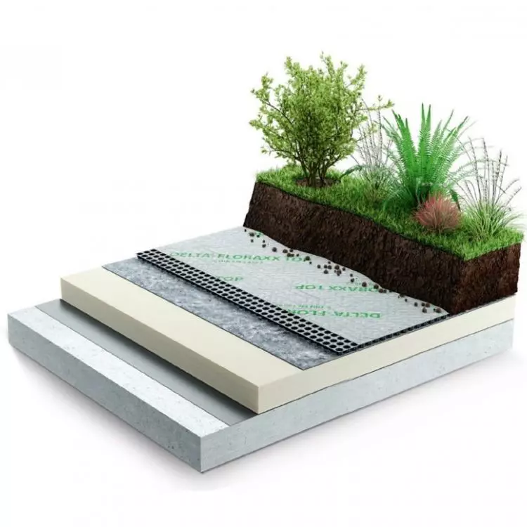 Green roof system   