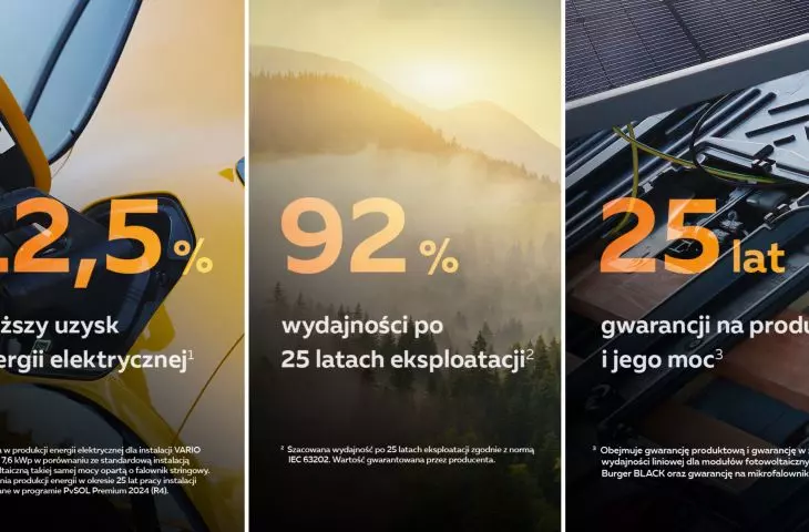 VARIO to inwestycja w przyszłość, która łączy harmonię z naturą i nowoczesną technologią