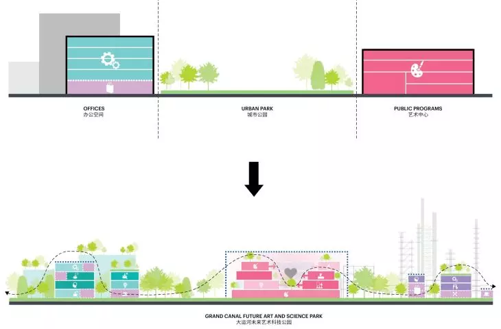 Modernization of a park after a former oil refinery plant in Hangzhou - park design scheme
