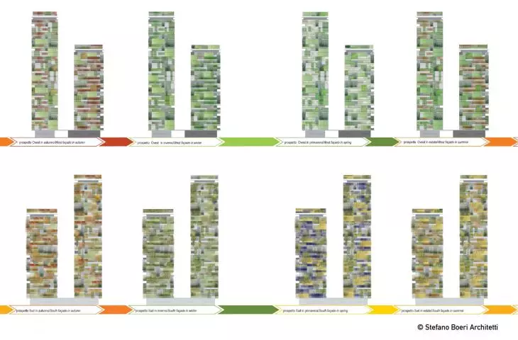Bosco Verticale (Italian for 'Vertical Forest' or 'Vertical Forest') in Milan - seasons on a chart