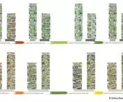 Bosco Verticale (Italian for 'Vertical Forest' or 'Vertical Forest') in Milan - seasons on a chart