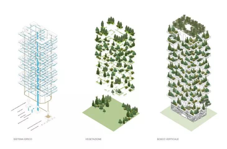 Bosco Verticale (Italian for 'Vertical Forest' or 'Vertical Forest') in Milan - plant irrigation system 