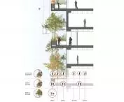 Bosco Verticale (Italian for 'Vertical Forest' or 'Vertical Forest') in Milan - planting scheme 