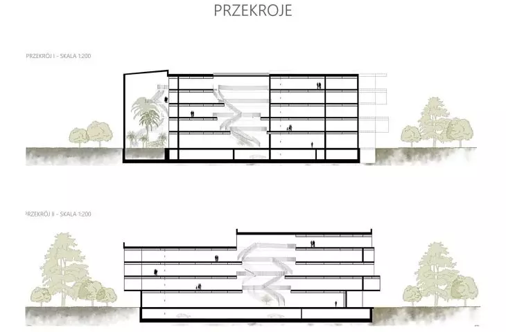 przekroje