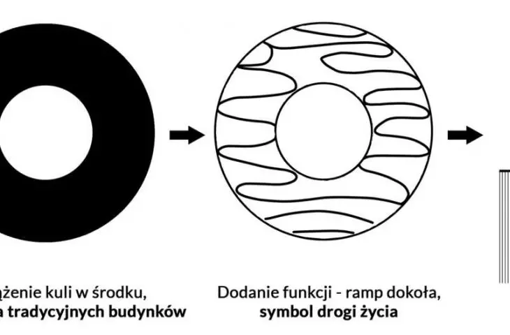 schemat bryły budynku