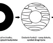 building block diagram