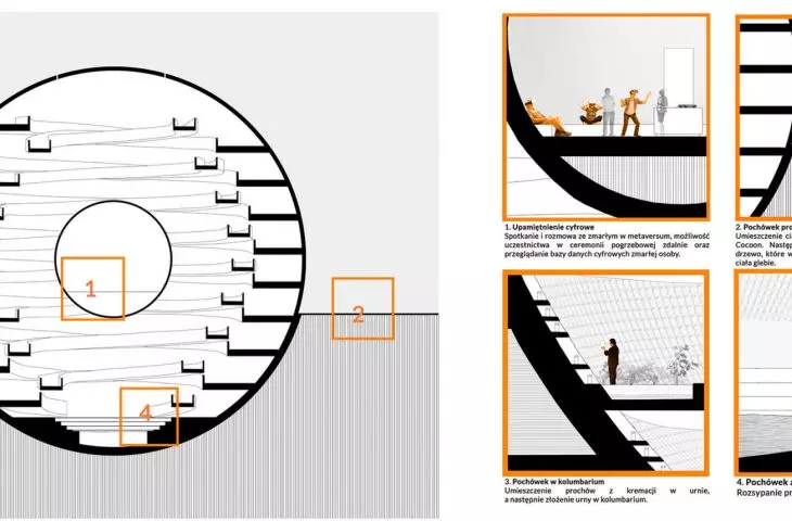 diagram of types of burial