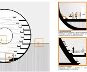 diagram of types of burial
