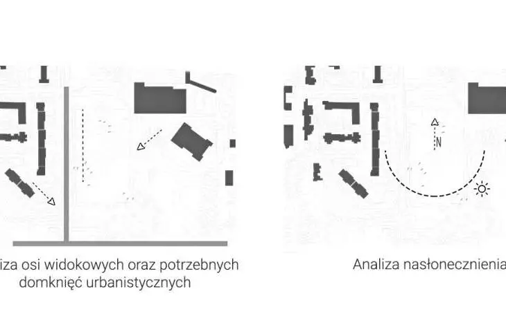 plot analyses