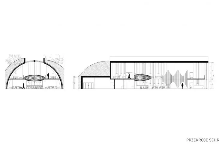 sections