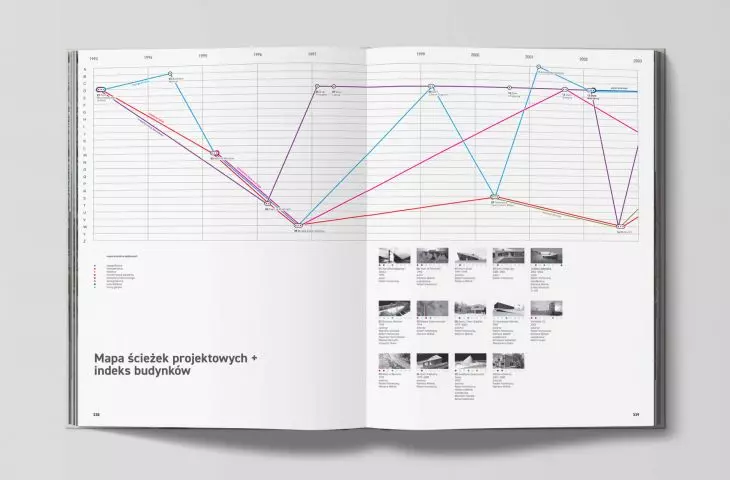 The monograph also describes the 8 paths taken by KWK Promes
