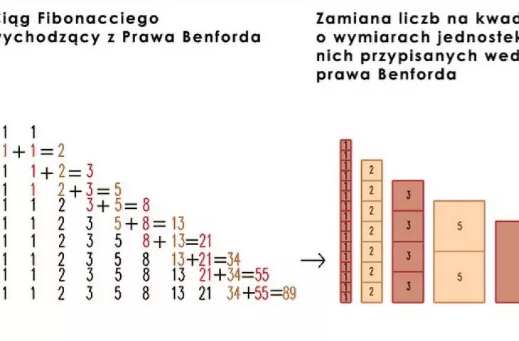 schemat główny opisujący proces powstania