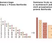master diagram describing the process of creation