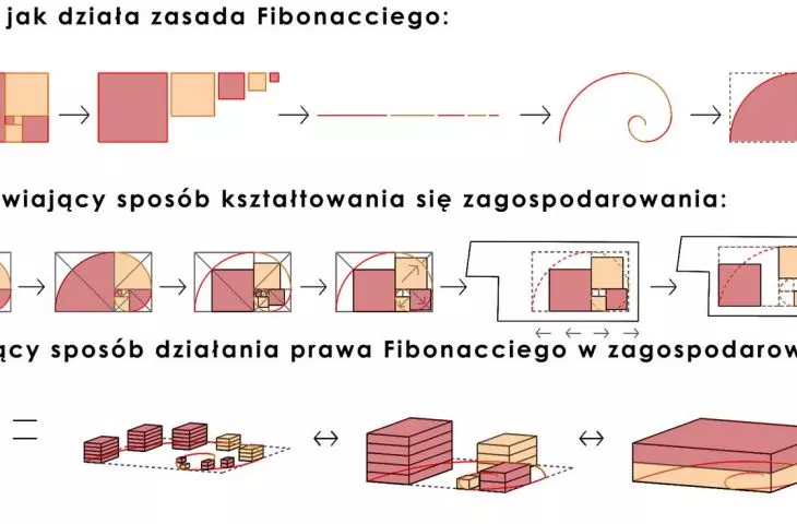 supplementary schemes