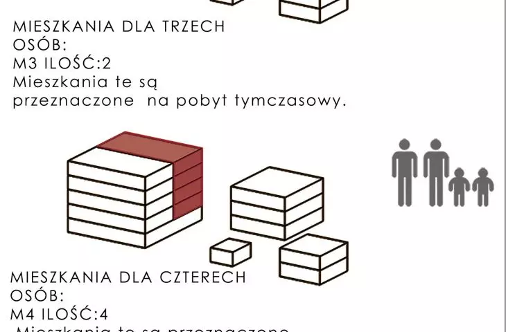 diagrams showing the distribution of functions on the estate