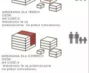schematy pokazujące podział funkcji na osiedlu