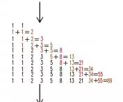 master diagram describing the process of concept development
