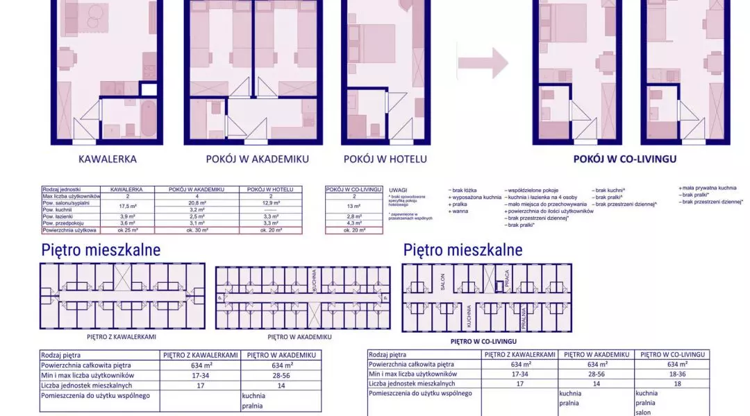 Nagroda Główna, proj.: Nicoletta Kołodziej, Katarzyna Suchan