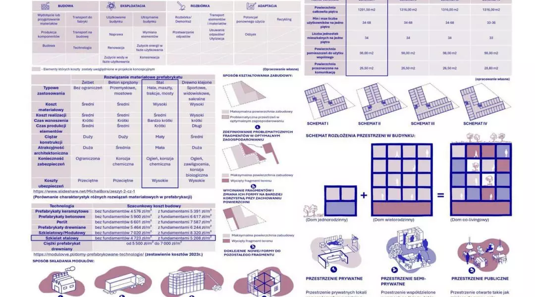 Nagroda Główna, proj.: Nicoletta Kołodziej, Katarzyna Suchan