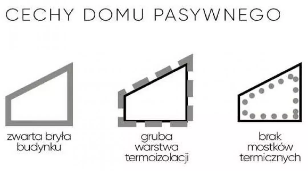 Wyróżnienie, proj.: Kacper Żak, Patryk Tatara