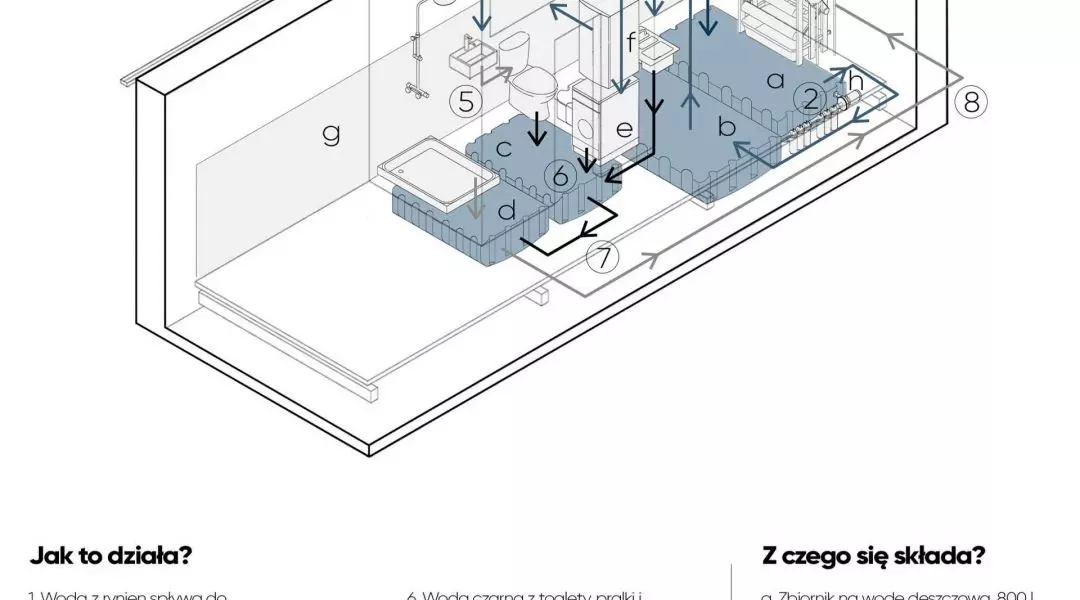 Wyróżnienie, proj.: Kacper Żak, Patryk Tatara