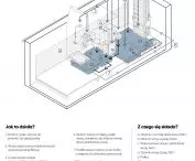 Wyróżnienie, proj.: Kacper Żak, Patryk Tatara